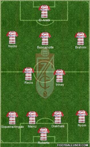 Granada C.F. Formation 2013