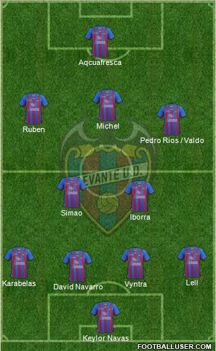 Levante U.D., S.A.D. Formation 2013