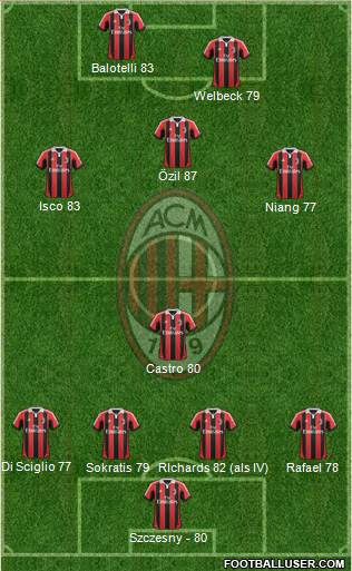 A.C. Milan Formation 2013
