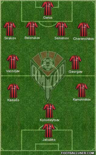 Amkar Perm Formation 2013