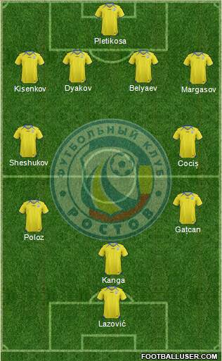 FC Rostov Formation 2013