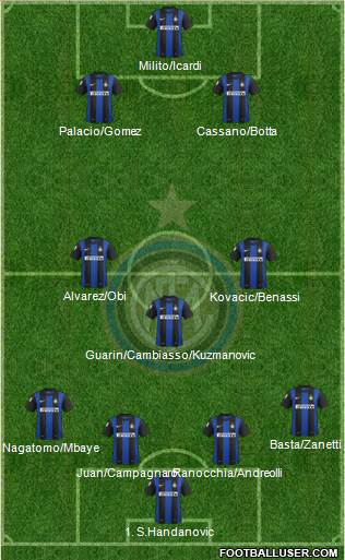 F.C. Internazionale Formation 2013