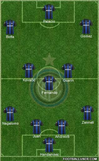 F.C. Internazionale Formation 2013