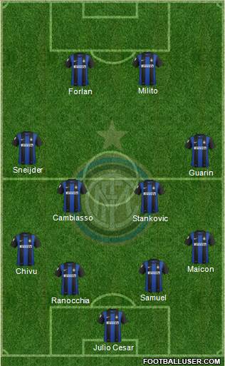 F.C. Internazionale Formation 2013