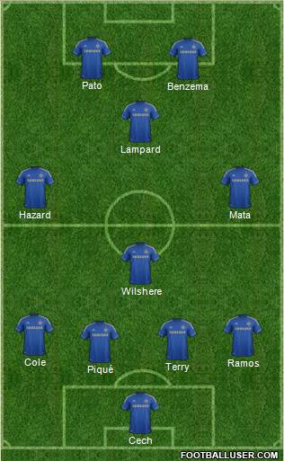 Chelsea Formation 2013