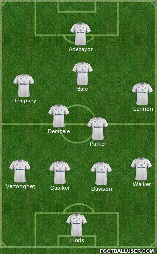 Tottenham Hotspur Formation 2013