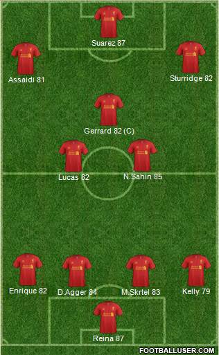 Liverpool Formation 2013