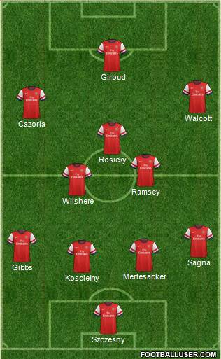 Arsenal Formation 2013