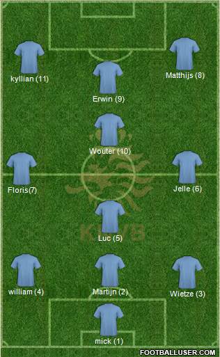 Holland Formation 2013