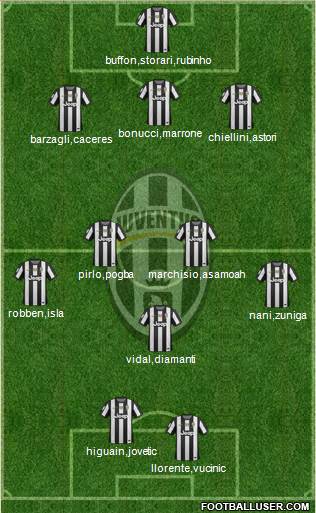 Juventus Formation 2013