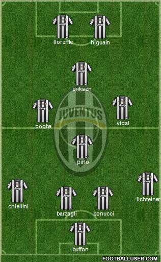 Juventus Formation 2013
