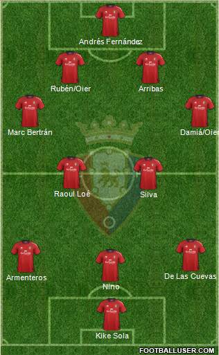 C. At. Osasuna Formation 2013