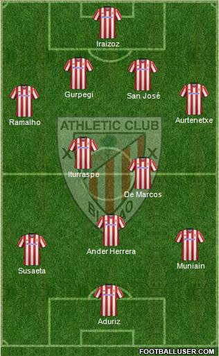 Athletic Club Formation 2013
