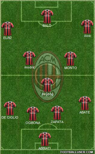 A.C. Milan Formation 2013