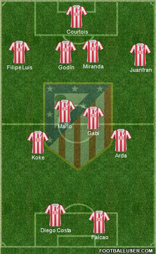 Atlético Madrid B Formation 2013