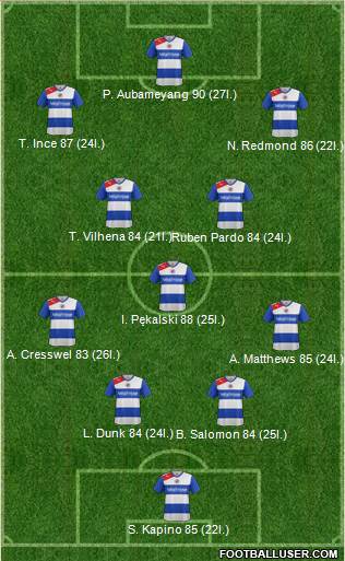 Reading Formation 2013