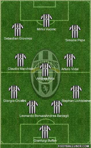 Juventus Formation 2013