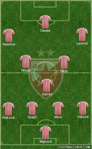 FC Red Star Belgrade Formation 2013