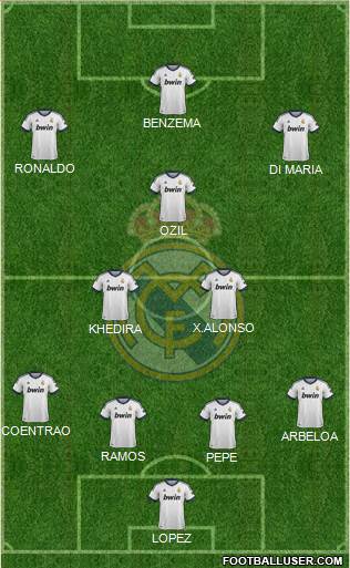 Real Madrid C.F. Formation 2013