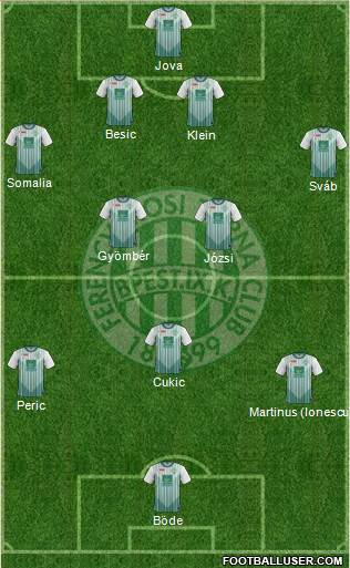 Ferencvárosi Torna Club Formation 2013