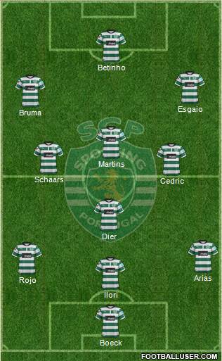 Sporting Clube de Portugal - SAD Formation 2013