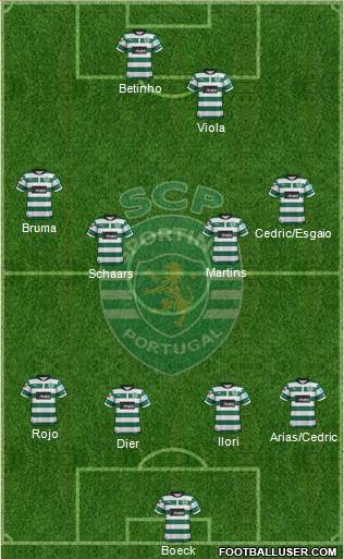 Sporting Clube de Portugal - SAD Formation 2013