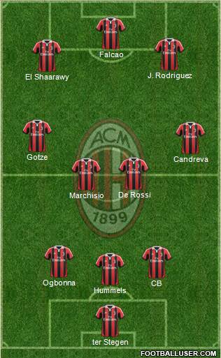A.C. Milan Formation 2013