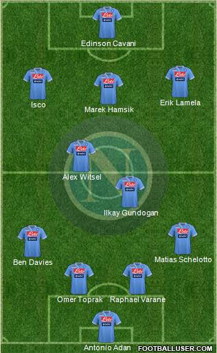 Napoli Formation 2013