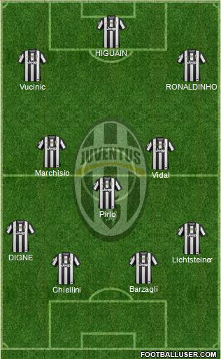 Juventus Formation 2013