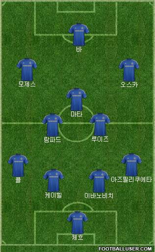 Chelsea Formation 2013