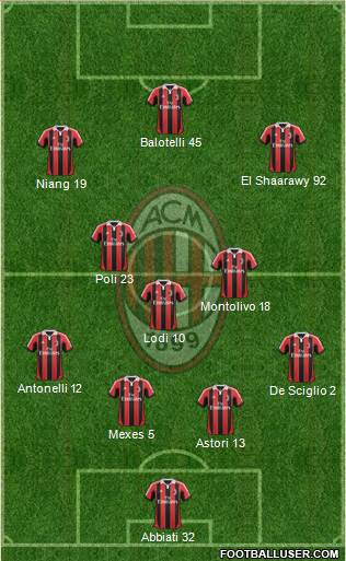 A.C. Milan Formation 2013