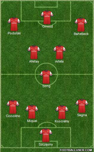 Arsenal Formation 2013