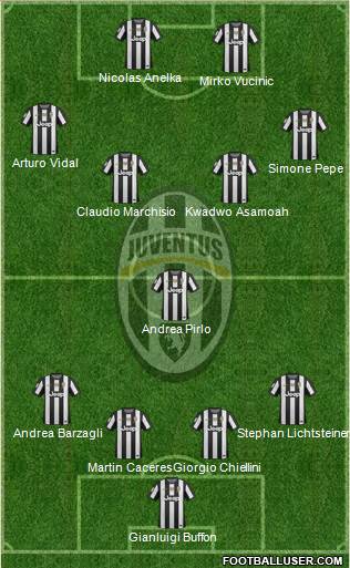 Juventus Formation 2013