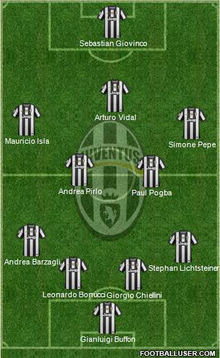 Juventus Formation 2013
