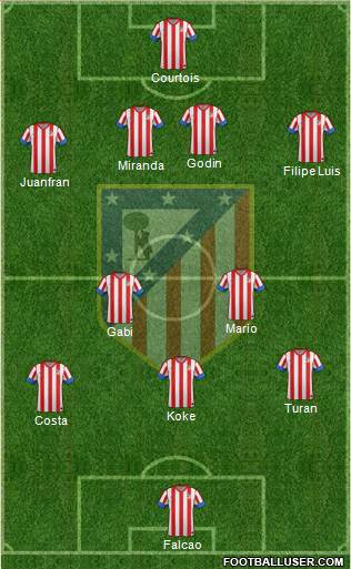 C. Atlético Madrid S.A.D. Formation 2013