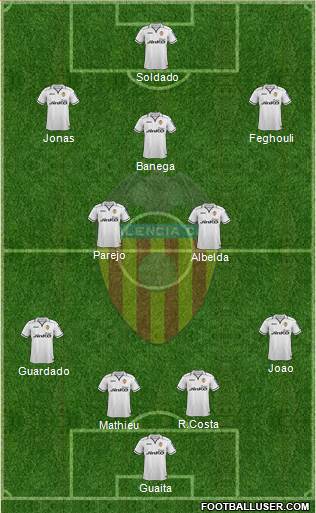 Valencia C.F., S.A.D. Formation 2013