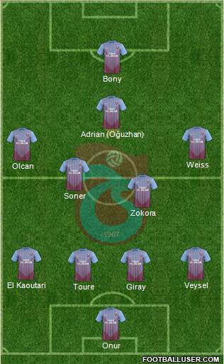 Trabzonspor Formation 2013