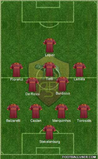 AS Roma Formation 2013