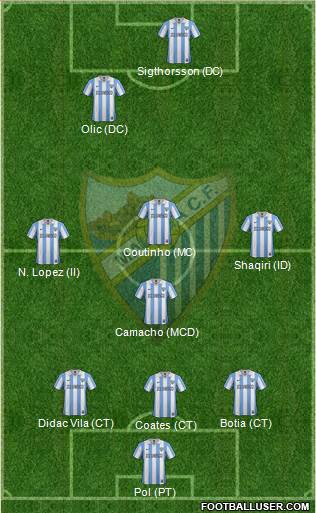 Málaga C.F., S.A.D. Formation 2013