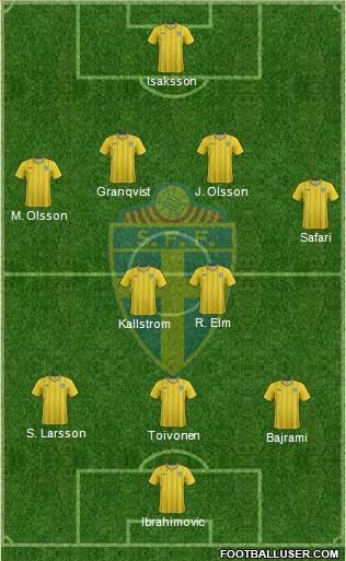 Sweden Formation 2013