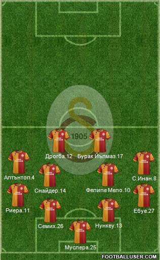 Galatasaray SK Formation 2013