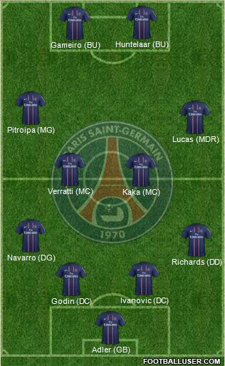 Paris Saint-Germain Formation 2013