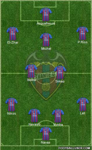 Levante U.D., S.A.D. Formation 2013