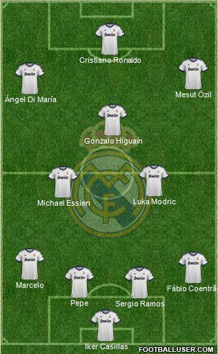 Real Madrid C.F. Formation 2013