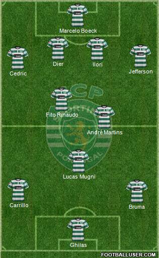 Sporting Clube de Portugal - SAD Formation 2013