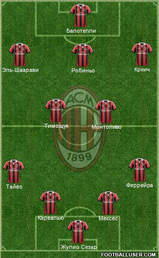 A.C. Milan Formation 2013