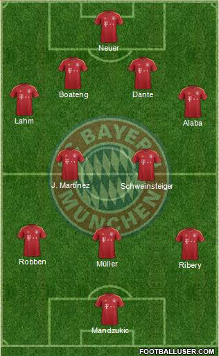 FC Bayern München Formation 2013