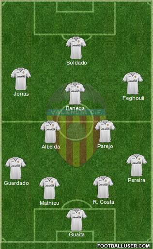 Valencia C.F., S.A.D. Formation 2013