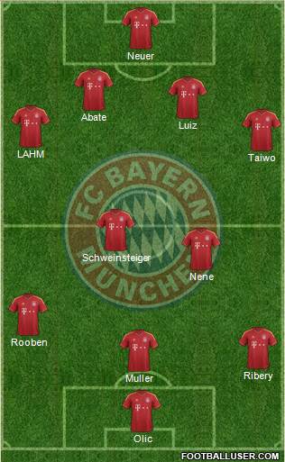 FC Bayern München Formation 2013