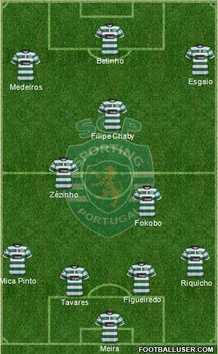 Sporting Clube de Portugal - SAD Formation 2013
